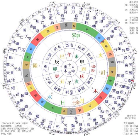 天星擇日|吉時擇日 